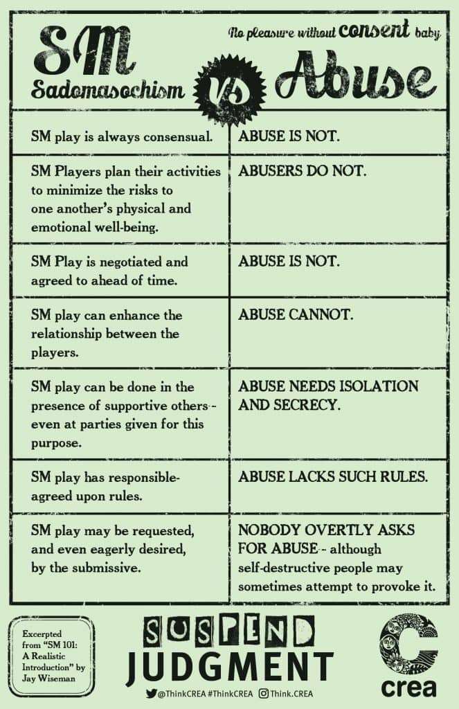Sadomasochism vs Abuse