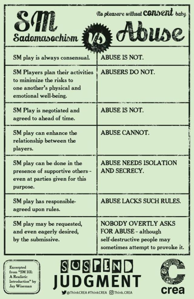 Sadomasochism vs Abuse