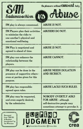 Sadomasochism vs Abuse