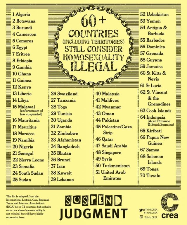 60+ Countries Still Consider Homosexuality Illegal