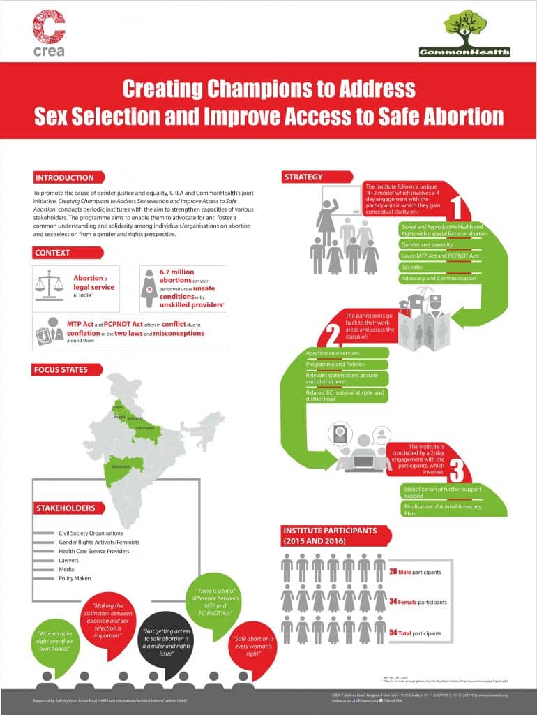 Creating Champions to Address Sex Selection and Improve Access to Safe Abortion