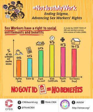 Social Entitlements: Not Just My Work