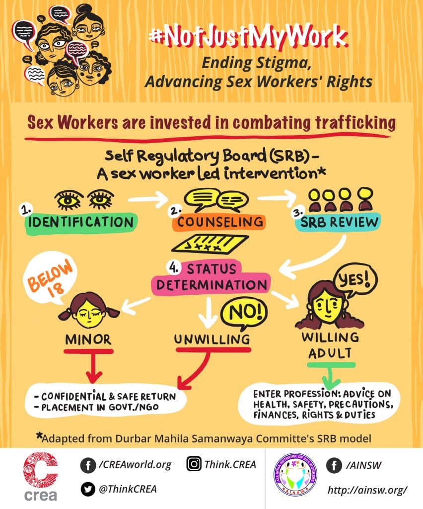 Trafficking: Not Just My Work